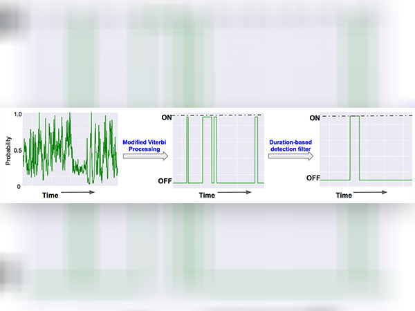 YouTube has 180 million mobile users in India; offers advanced feature