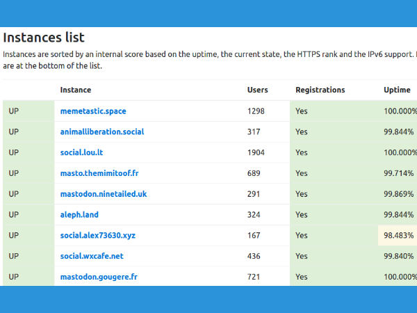 Problems with Mastodon