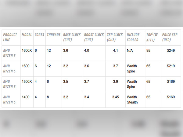 AMD launched Ryzen 5 CPUs  in India starting at Rs. 12,199