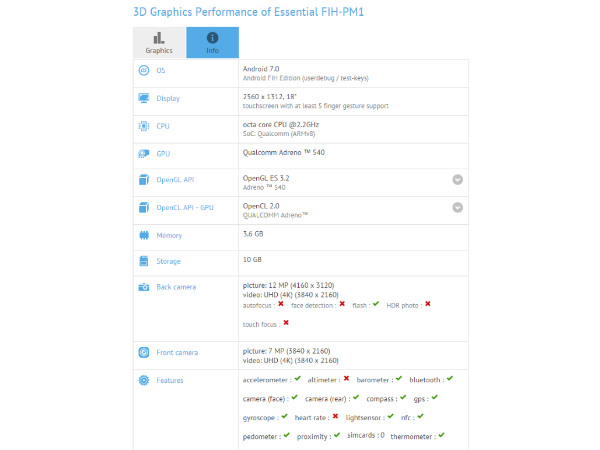 Andy Rubin's Essential smartphone visits GFXBench with Android Nougat Andy Rubin's Essential smartphone visits GFXBench with Android Nougat