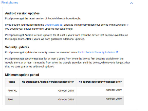 Google announces the last date for Pixel security updates