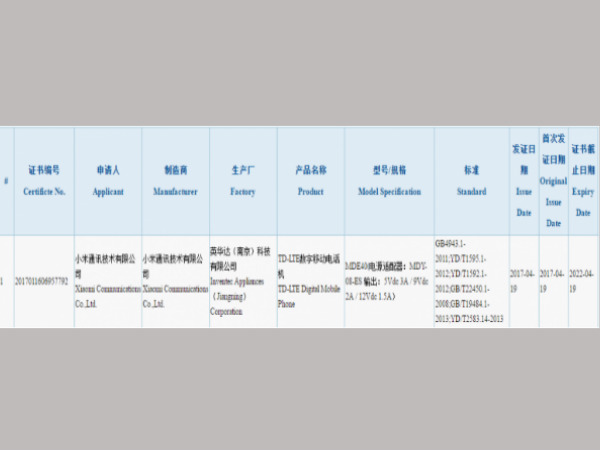 Xiaomi Mi 6 Plus now appears on a Chinese Certification Site