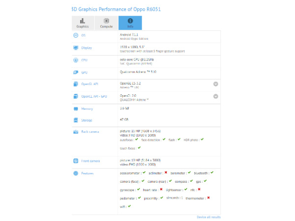 Oppo R6051 spotted on GFXBench with 20MP selfie camera