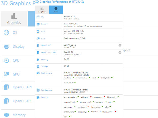 GFXBench listing outs complete specs