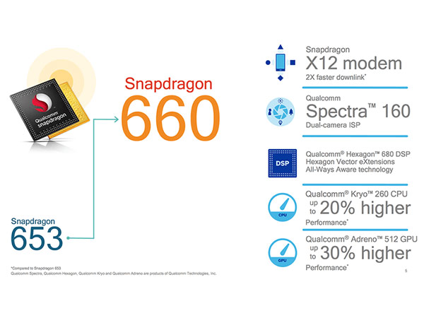 Just like Snapdragon 835