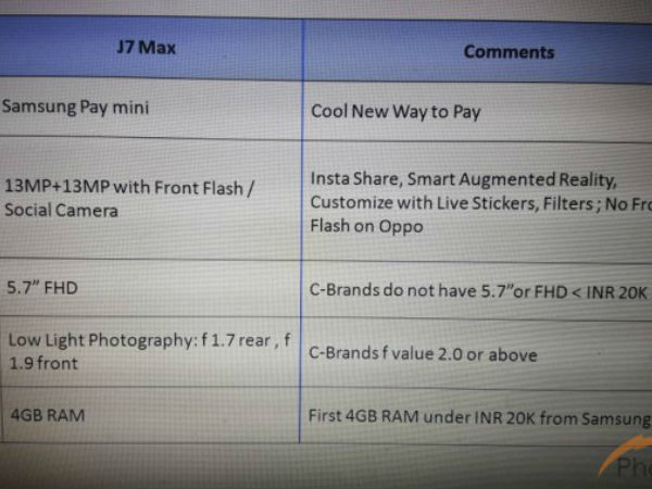 Software and other details