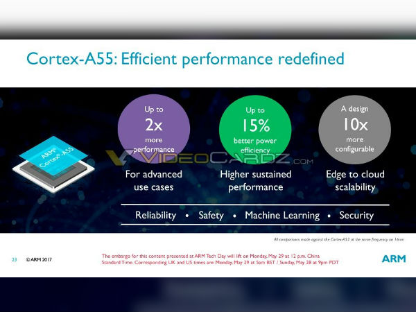 Cortex A55 Cores