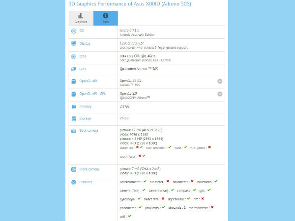 New ASUS phone with rear dual-cameras gets listed on GFXBench