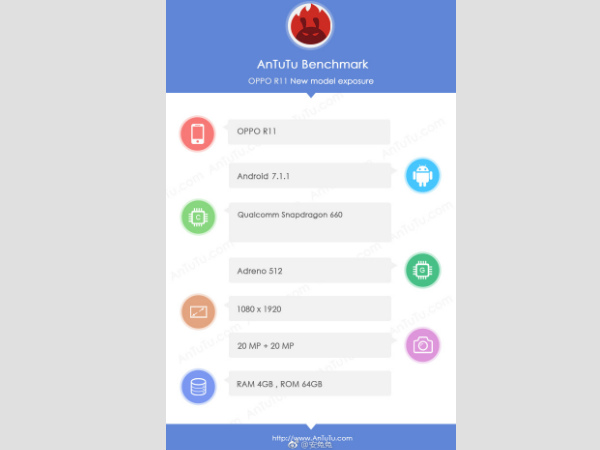 Oppo R11 appears on AnTuTu Benchmarks: Specs revealed