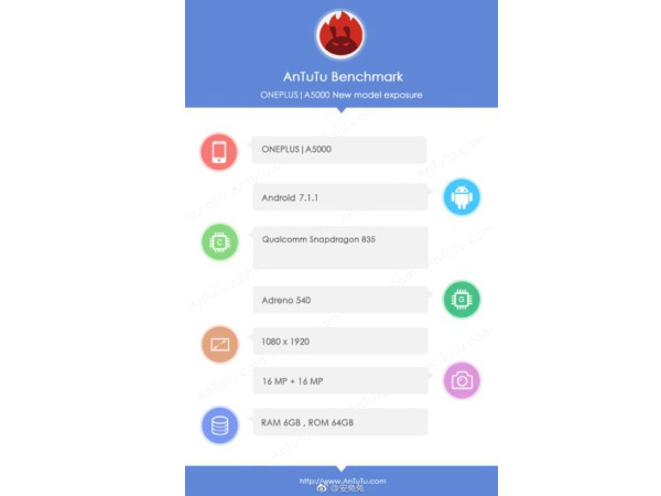 AnTuTu score emerged