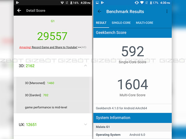 Centric G1 Review: Commendable design, display, and average performer