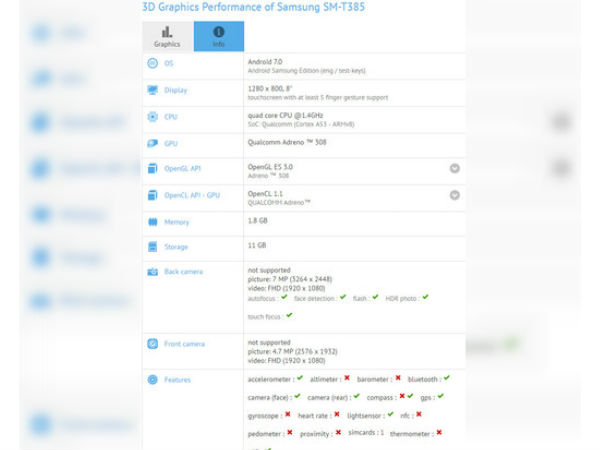 New Samsung tablet with Android Nougat and Snapdragon 435 SoC hits GFX