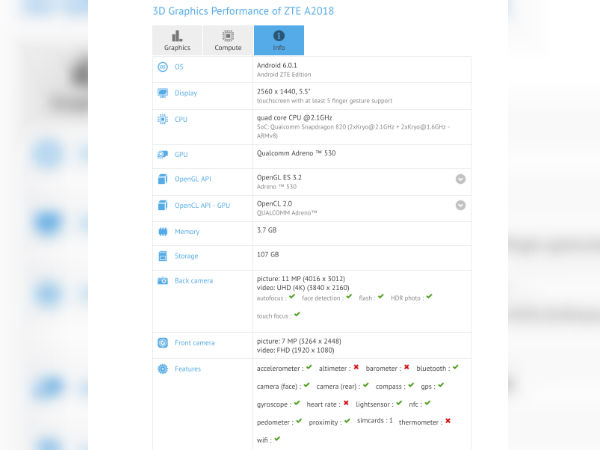 ZTE Axon 8 with Snapdragon 820, 4GB RAM and 128GB ROM hits GFXBench