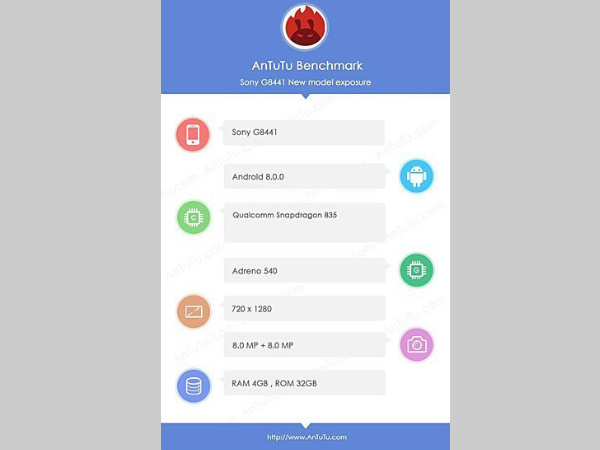 Sony G84XX model appears in AnTuTu: Features Android O and more