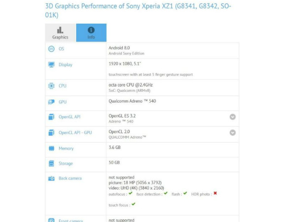 Sony Xperia XZ1 running Android 8.0 spotted on GFX Bench
