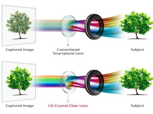 Official: LG V30 camera will come with the largest aperture f/1.6