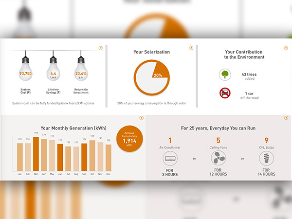 MYSUN launches an easy to use rooftop solar calculator