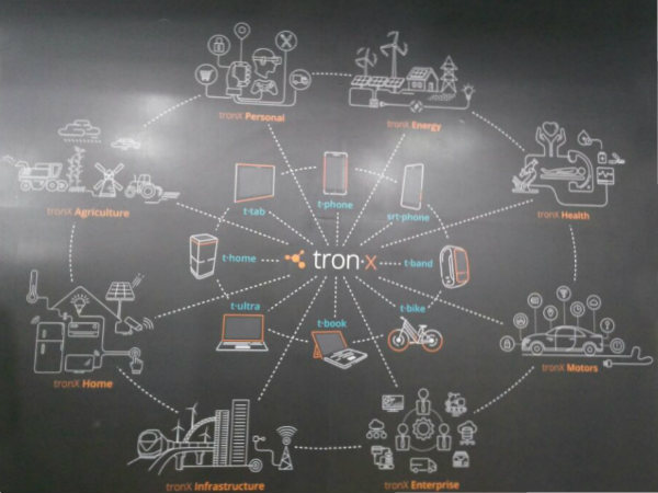 Smartron unveils tronX: India's first AI powered IoT platform