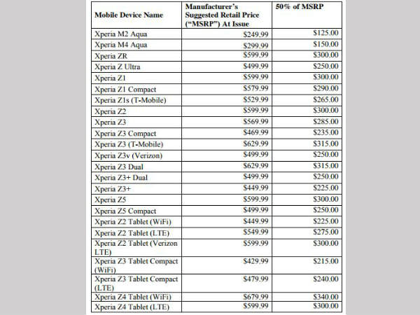 Sony to offer 50% refund to few Xperia device owners 