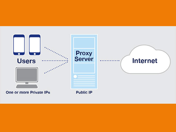 Proxy servers