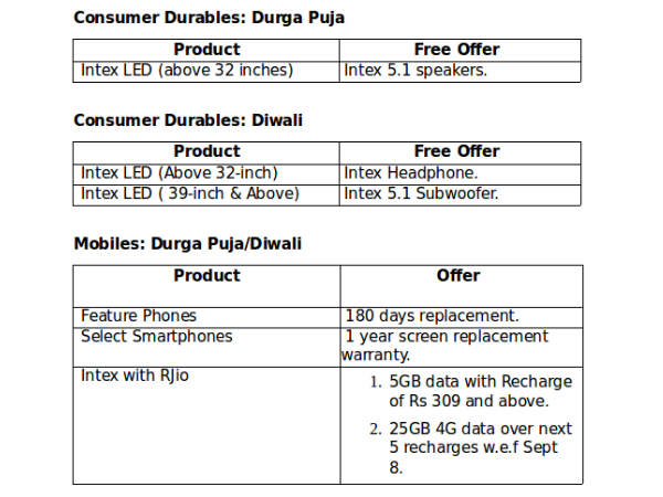 Intex announces extensive offers this festive season for consumers