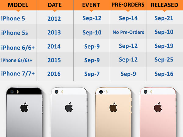 Apple iPhone 8 pre-orders to start on September 15 and shipments on 22