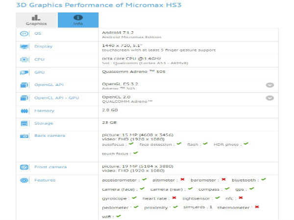 Micromax HS3, an all-screen smartphone visits GFXBench