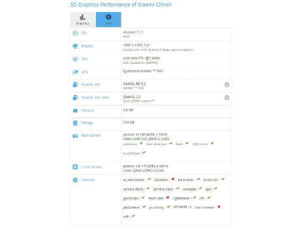 Xiaomi Chiron with SD835 could be the Mi 6 Plus