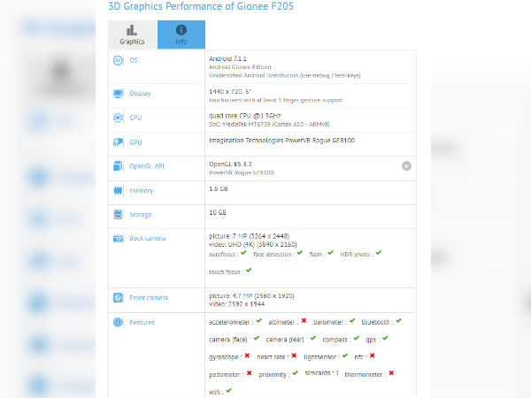 Gionee F205 featuring FullView display spotted on GFXBench