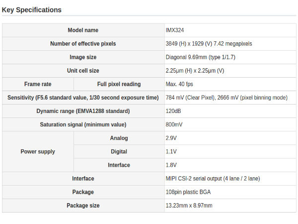 Sony announces industry's highest resolution stacked CMOS sensor