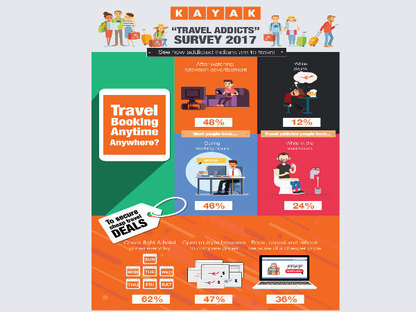 Travel Booking Plans