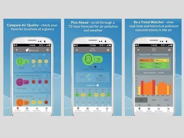 Air Quality / AirVisual