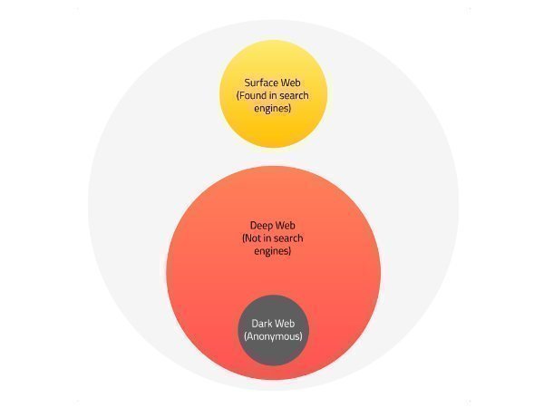 Hackers use Dark Web to execute Ransomware-as-a-Service: McAfee