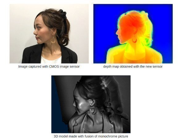 Delivers Highly Accurate Distance Detection