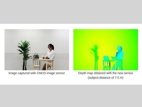 Software Development Kit 