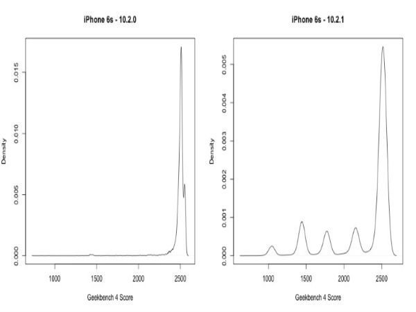 Apple alleged to slow down old iPhone models with iOS updates