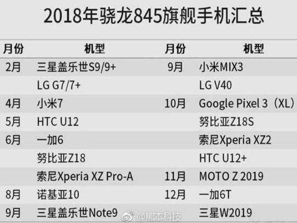 List of smartphones that'll come with Snapdragon 845 leaked online List of smartphones that'll come with Snapdragon 845 leaked online
