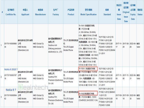 Nokia 6 (2018) and Nokia 9 receive 3C certification Nokia 6 (2018) and Nokia 9 receive 3C certification