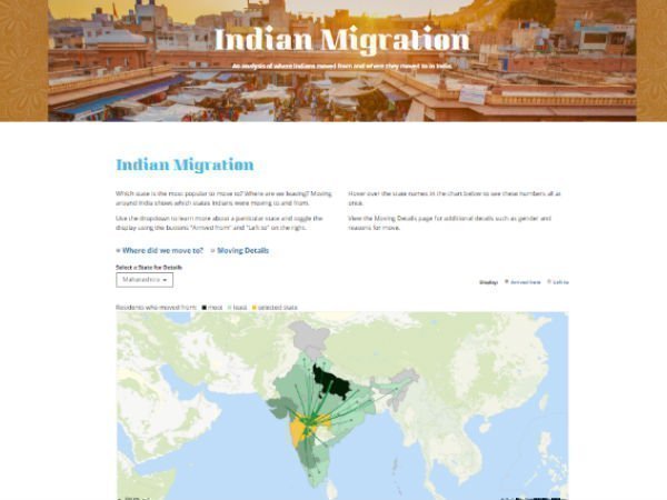 Qlik launches India Migration App to track migration trends 