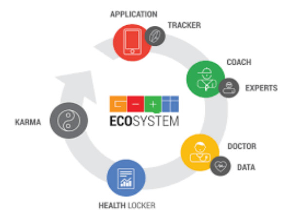 GOQii ‘India Fit’ 2018 Report