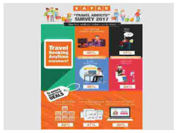 KAYAK introduces Travel Hacker Guide for Indian travelers