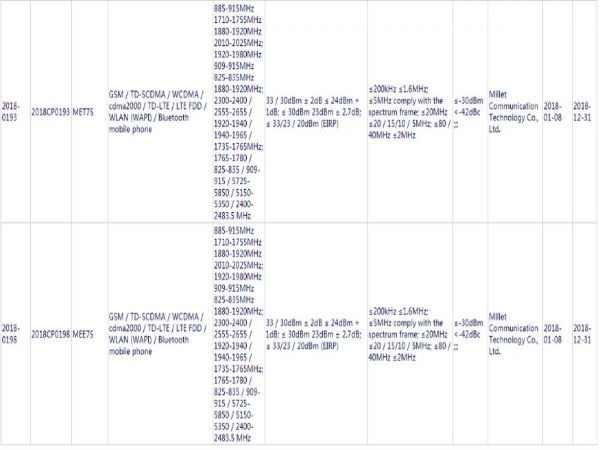 Two Xiaomi Redmi Note 5 variants likely clear 3C certification