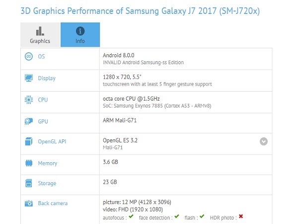 A new Samsung Galaxy J series smartphone pops up in benchmark listings