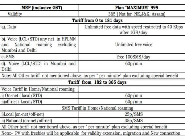 BSNL introduces new 'Maximum' plan with exciting benefits at Rs. 999