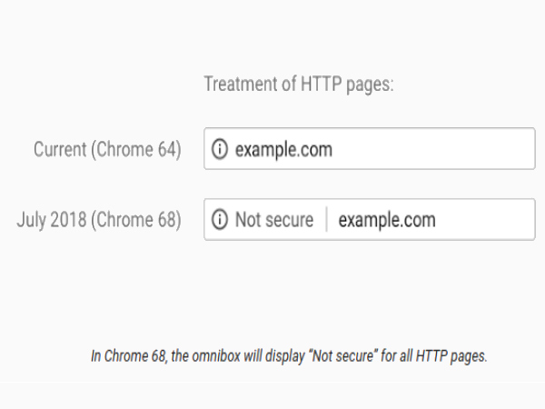 Google Chrome will warn users if websites are not secure