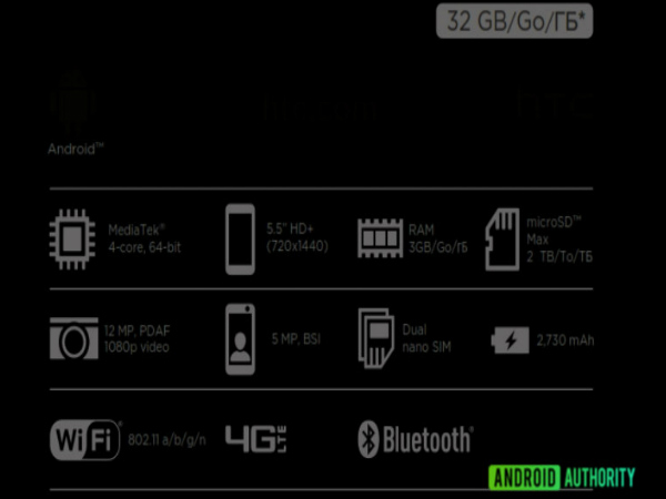 HTC Desire 12 retail box image leaked: Key specifications revealed