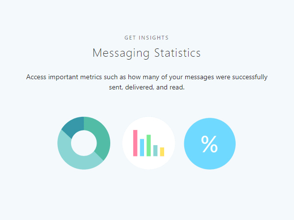 #3 Messaging statistics