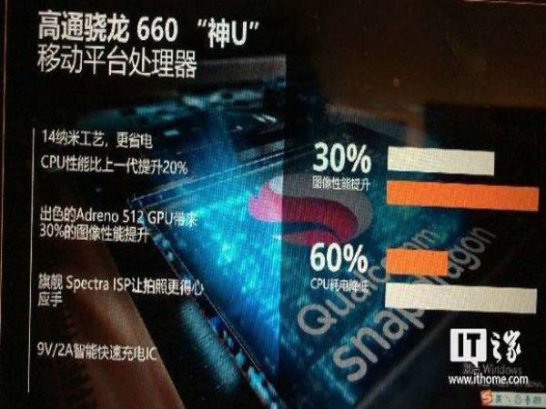 Snapdragon 660 SoC 