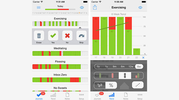 2. Way of Life- The Ultimate Habit Maker & Breaker