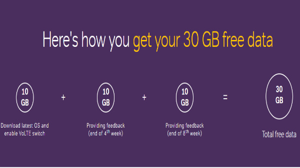 How to get 30GB free data from Airtel? 